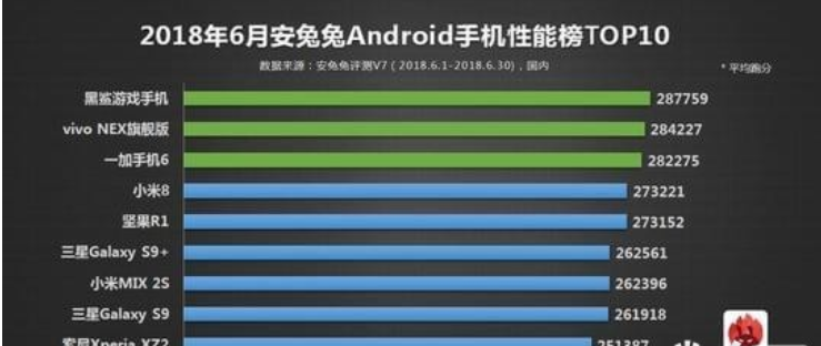 安卓手机哪一款最好   2018安卓手机性能排行榜