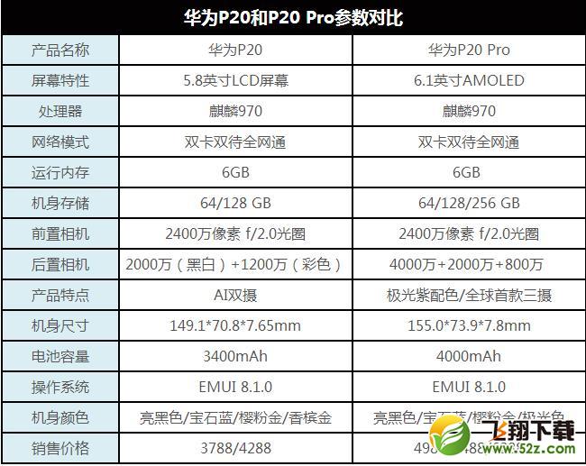 华为P20 Pro怎么样_华为P20 Pro值得买吗_华为P20 Pro手机深度使用评测