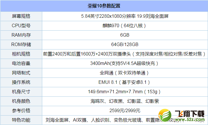 荣耀10怎么样_荣耀10值得买吗_荣耀10手机深度使用评测