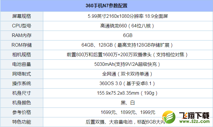 360N7怎么样_360N7值得买吗_360N7手机深度使用评测