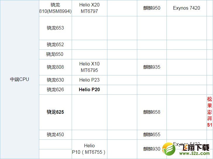 骁龙435和骁龙425哪个好_骁龙435和骁龙425处理器评测对比