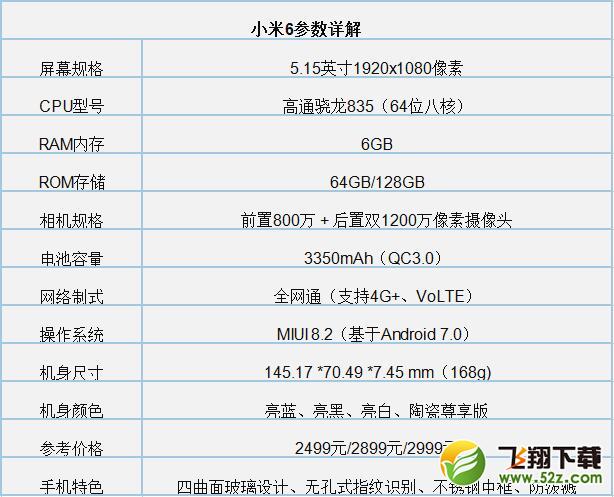 诺基亚8和小米6哪个好_诺基亚8和小米6评测对比