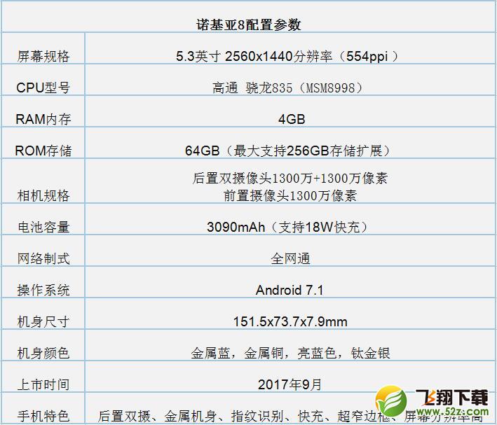 诺基亚8和小米6哪个好_诺基亚8和小米6评测对比