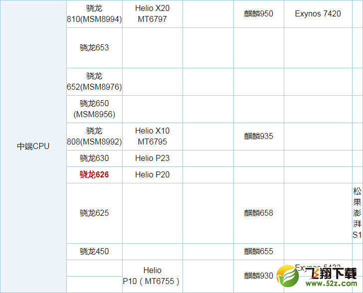 骁龙626和435哪个好_高通骁龙435和626区别对比评测