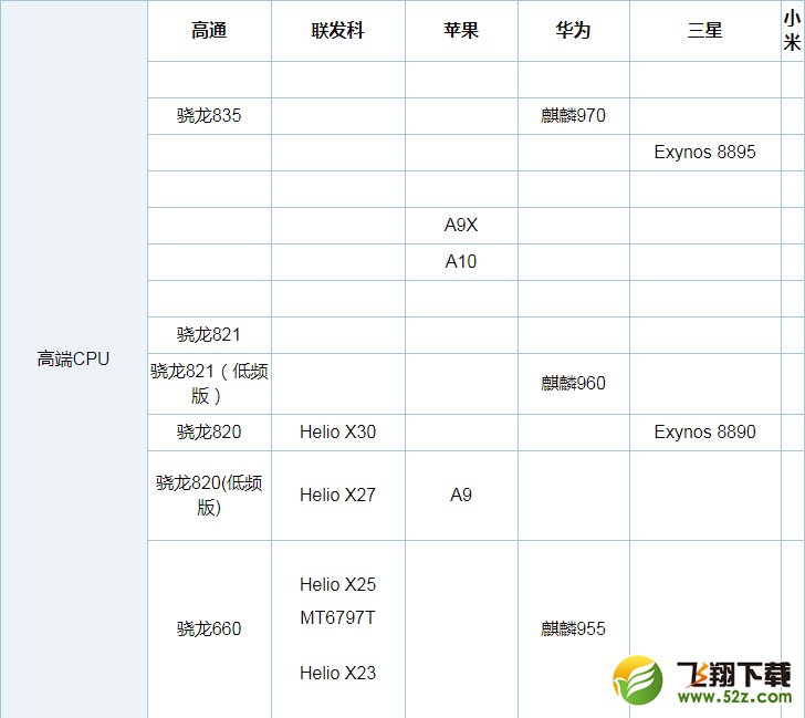 骁龙626和435哪个好_高通骁龙435和626区别对比评测