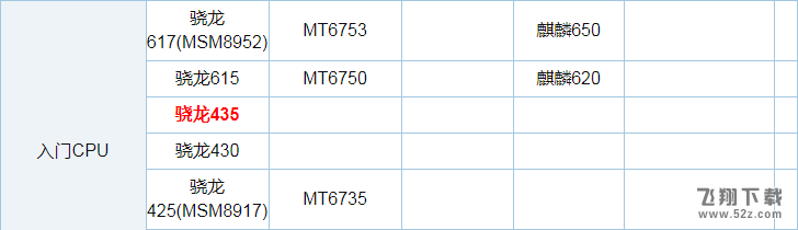 骁龙626和435哪个好_高通骁龙435和626区别对比评测