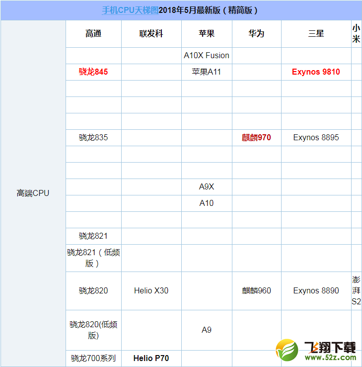 联发科MT6750和骁龙435哪个好_联发科MT6750和骁龙435评测对比