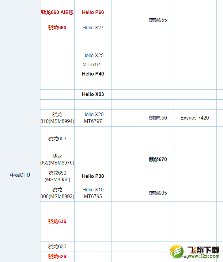 联发科MT6750和骁龙435哪个好_联发科MT6750和骁龙435评测对比