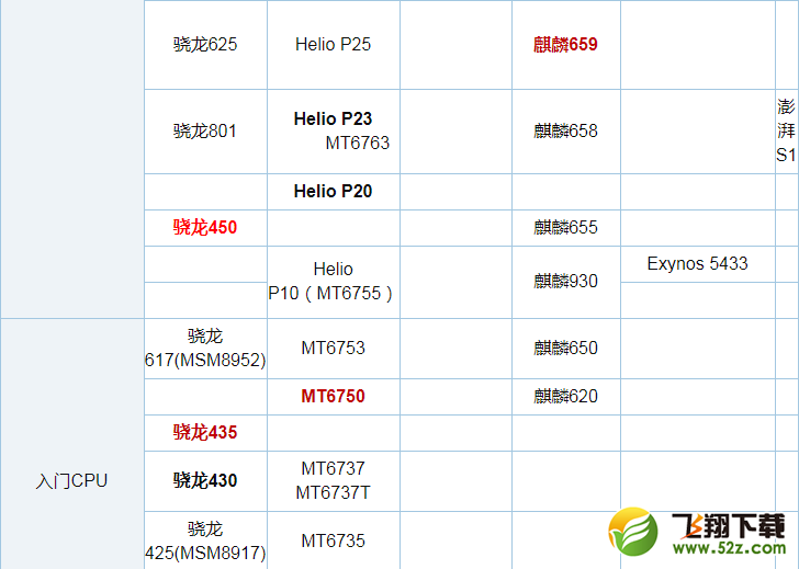 联发科MT6750和骁龙435哪个好_联发科MT6750和骁龙435评测对比