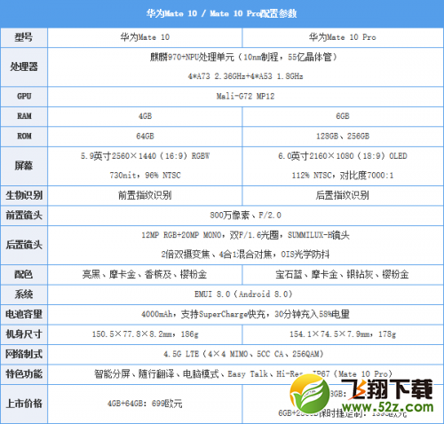 华为Nova 2s和华为mate10哪个好_华为Nova 2s和华为mate10对比评测