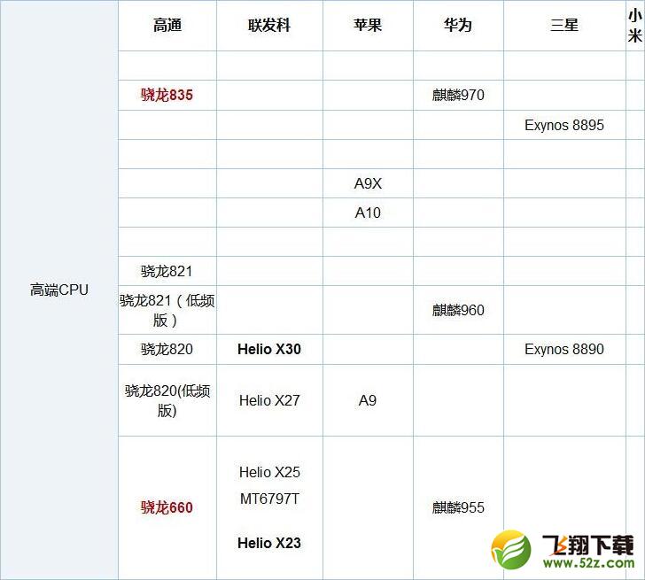 骁龙660和835哪个好_高通骁龙660与835区别对比实用评测