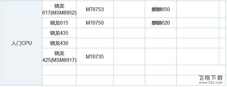 骁龙660和835哪个好_高通骁龙660与835区别对比实用评测