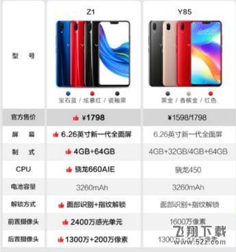 vivo Z1和vivo y85哪个好_vivo Z1和vivo y85区别对比评测vivo Z1和vivo y85哪个好_vivo Z1和vivo y85区别对比评测