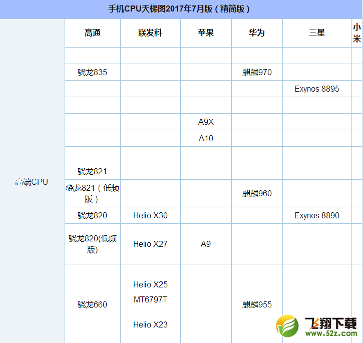 骁龙625和626哪个好_高通骁龙625与626处理器区别对比实用评测