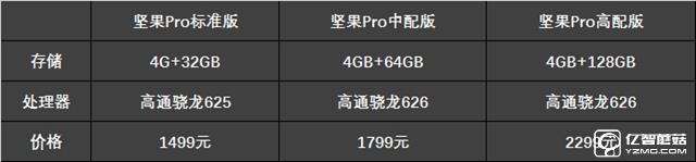 骁龙625和626哪个好_高通骁龙625与626处理器区别对比实用评测