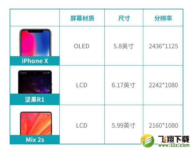 坚果R1、小米MIX2S、iPhone X哪个好_坚果R1、小米MIX2S、iPhone X对比评测