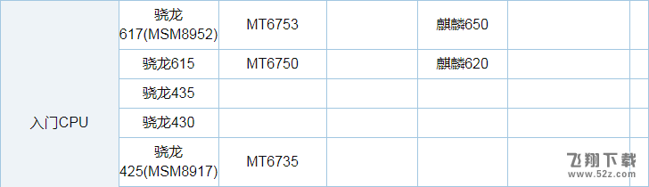 骁龙660和麒麟960哪个好_骁龙660与麒麟960区别对比实用评测