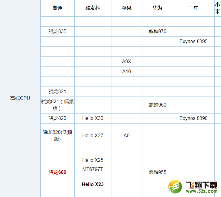 联发科P25和骁龙660哪个好_联发科P25和骁龙660处理器区别对比实用评测