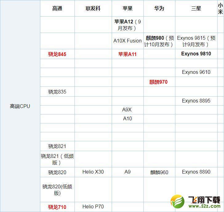 麒麟710和骁龙660哪个好_麒麟710和骁龙660评测对比