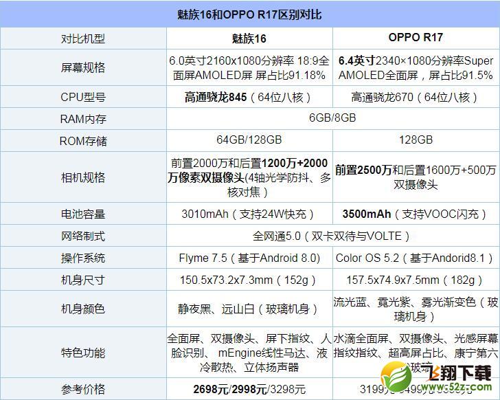 oppor17和魅族16哪个好_oppor17和魅族16评测对比