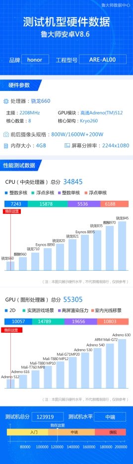 荣耀8x跑分是多少？具体详情评测分析