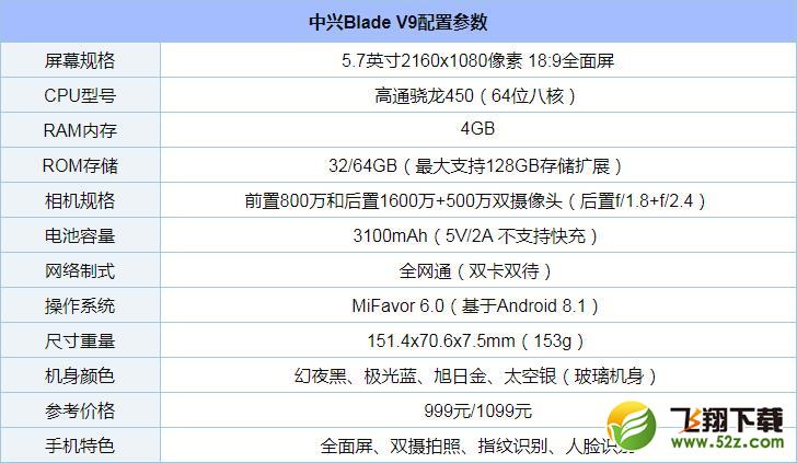 中兴V9怎么样_中兴V9值得买吗_中兴V9手机深度使用评测中兴V9怎么样_中兴V9值得买吗_中兴V9手机深度使用评测