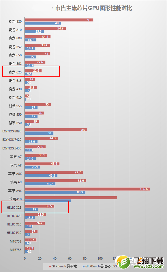 联发科X25和骁龙625哪个好_联发科X25和骁龙625评测对比联发科X25和骁龙625哪个好_联发科X25和骁龙625评测对比