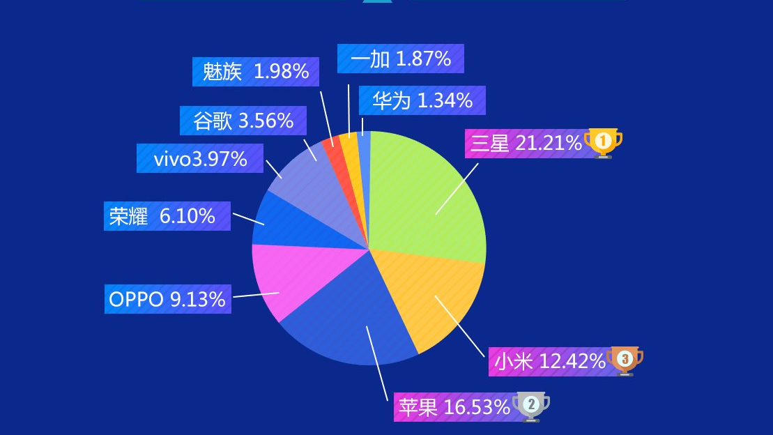 鲁大师手机跑分排行2022最新