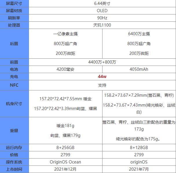 vivos12和vivos10的区别详细介绍