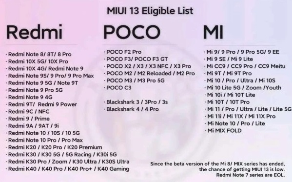 miui13支持小米9吗详细介绍