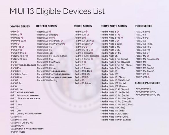 miui13支持哪些机型详细介绍