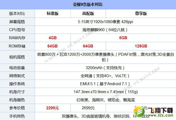 荣耀9和努比亚Z17哪个好_荣耀9和努比亚Z17评测对比