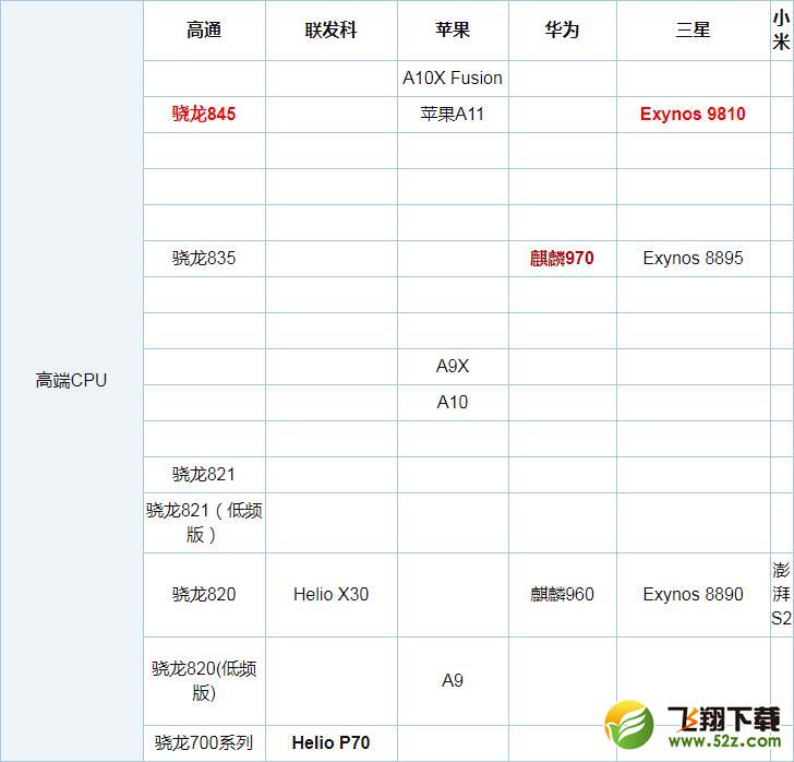 联发科P22和骁龙450哪个好_联发科P22和骁龙450评测对比