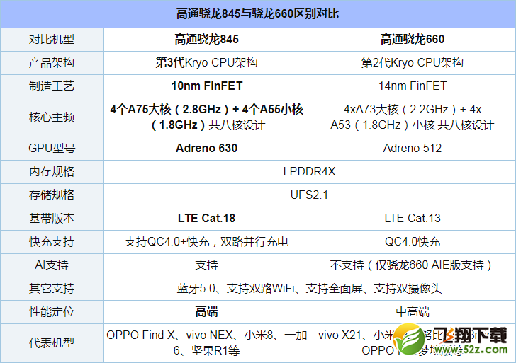 骁龙660和骁龙845哪个好_骁龙660和骁龙845评测对比