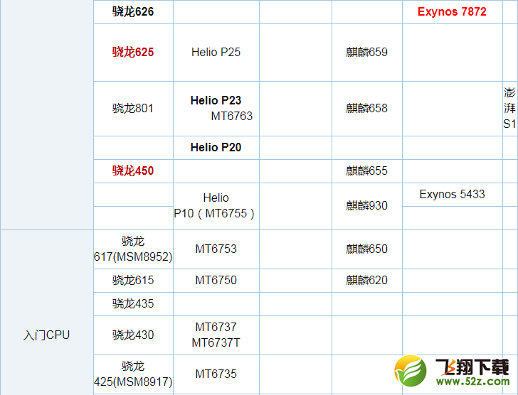 骁龙636和联发科P60哪个好_骁龙636和联发科P60评测对比骁龙636和联发科P60哪个好_骁龙636和联发科P60评测对比