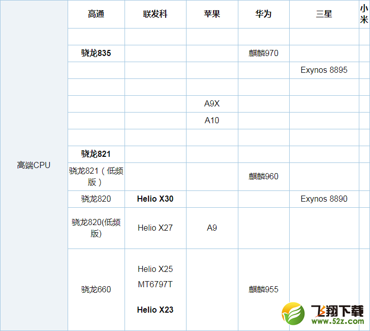 骁龙625和骁龙653哪个好_骁龙625和骁龙653评测对比骁龙625和骁龙653哪个好_骁龙625和骁龙653评测对比