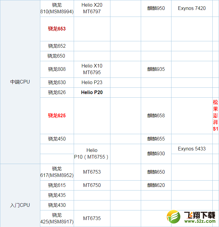 骁龙625和骁龙653哪个好_骁龙625和骁龙653评测对比骁龙625和骁龙653哪个好_骁龙625和骁龙653评测对比