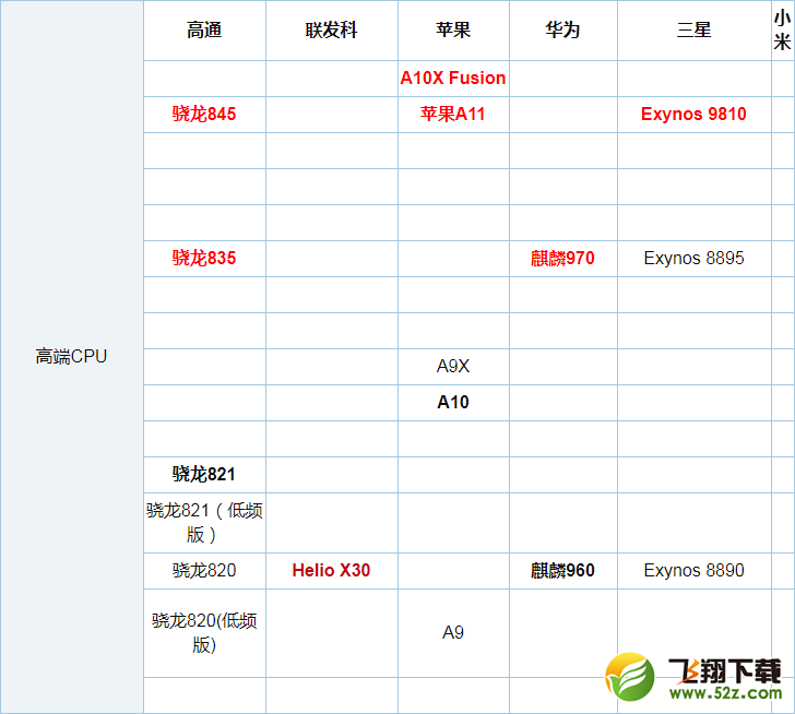 骁龙636和联发科P20哪个好_骁龙636和联发科P20评测对比骁龙636和联发科P20哪个好_骁龙636和联发科P20评测对比