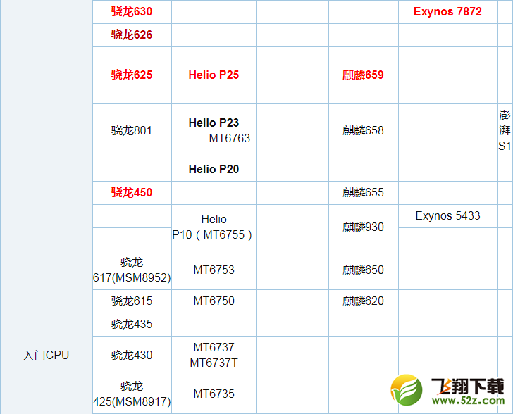 骁龙636和联发科P20哪个好_骁龙636和联发科P20评测对比骁龙636和联发科P20哪个好_骁龙636和联发科P20评测对比