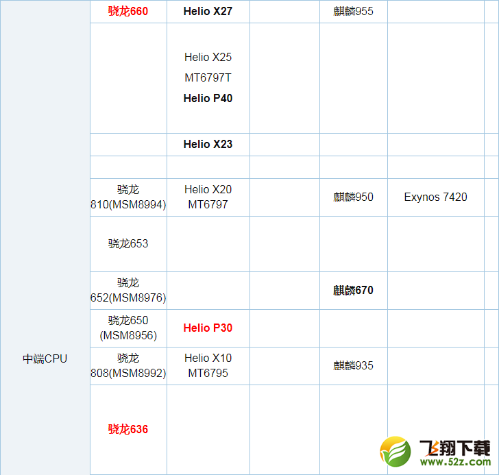 骁龙636和联发科P20哪个好_骁龙636和联发科P20评测对比骁龙636和联发科P20哪个好_骁龙636和联发科P20评测对比