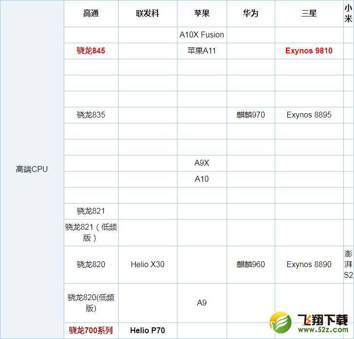 骁龙636和骁龙650哪个好_骁龙636和骁龙650评测对比骁龙636和骁龙650哪个好_骁龙636和骁龙650评测对比