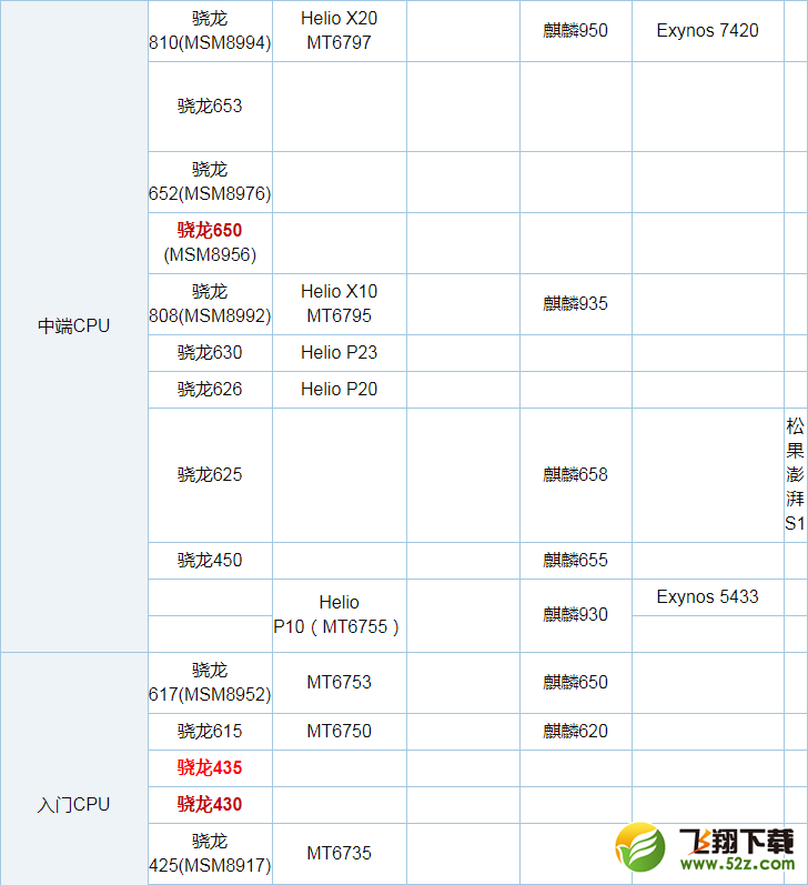 骁龙435和骁龙430哪个好_骁龙435和骁龙430评测对比骁龙435和骁龙430哪个好_骁龙435和骁龙430评测对比