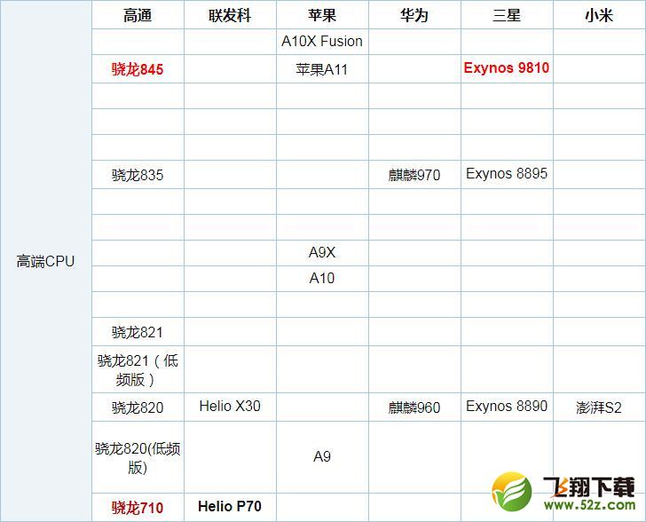 骁龙670、麒麟710和联发科P60哪个好_骁龙670、麒麟710和联发科P60评测对比骁龙670、麒麟710和联发科P60哪个好_骁龙670、麒麟710和联发科P60评测对比