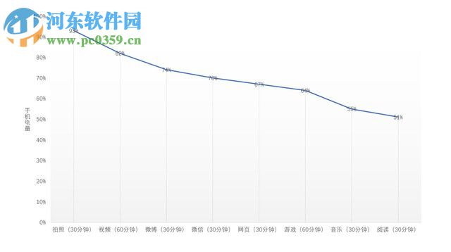 魅蓝E2手机正确的充电方式