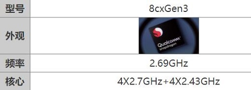 高通骁龙8cxgen3参数详情介绍