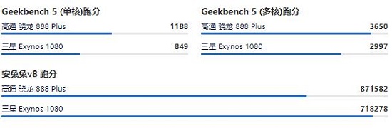 高通骁龙888 Plus评测跑分参数详细介绍