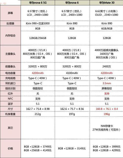 华为nova6对比mate30详细评测