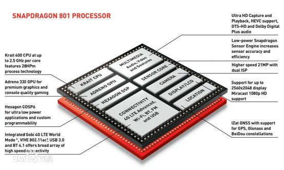 骁龙801（MSM8x74AA）评测跑分参数详细介绍