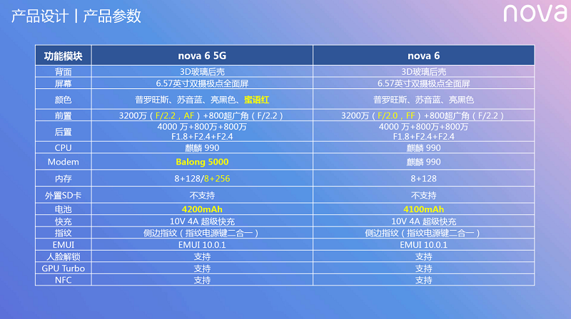 华为nova6参数配置详细介绍