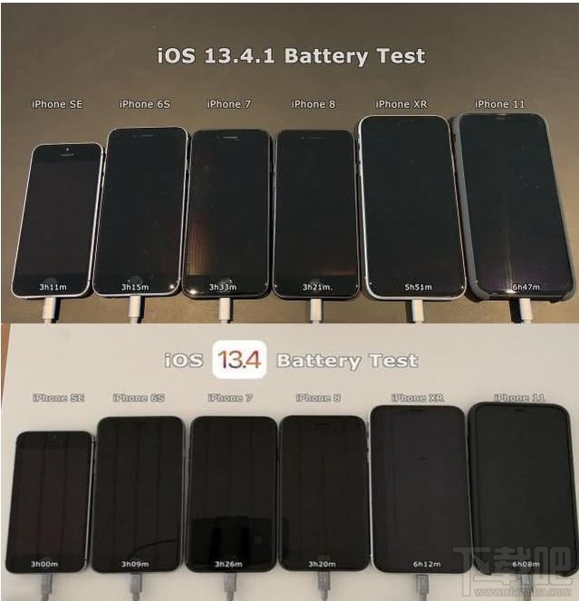 iOS13.5电池续航怎么样？7款iPhone实测效果一览